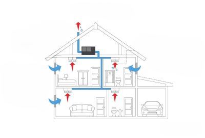 Heating & Ventilation